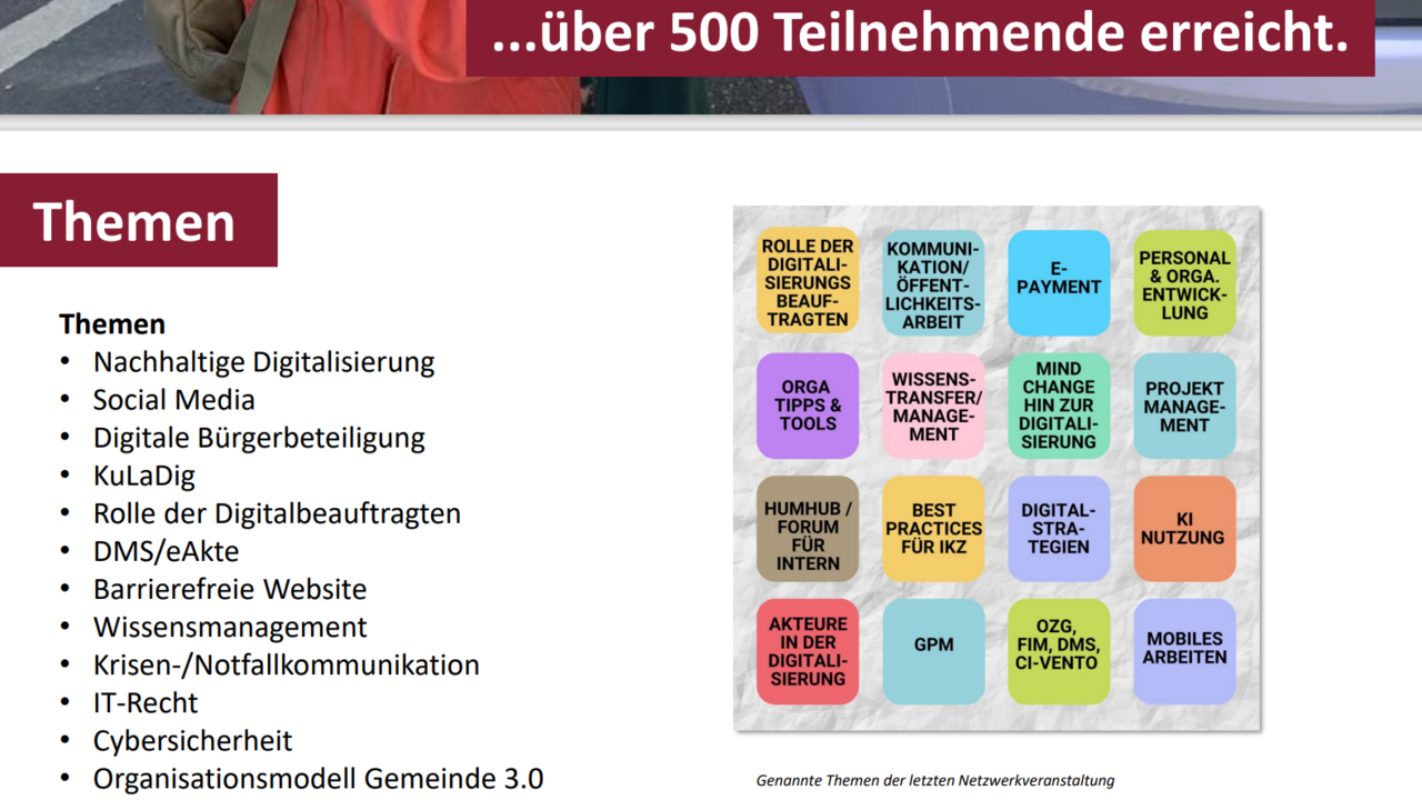 Grafik: Übersicht der Themen der Lehrveranstaltungen zum Netzwerk „Digitale Dörfer“.