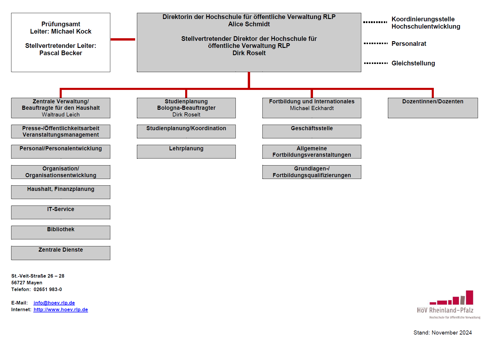 Organigramm der HöV.